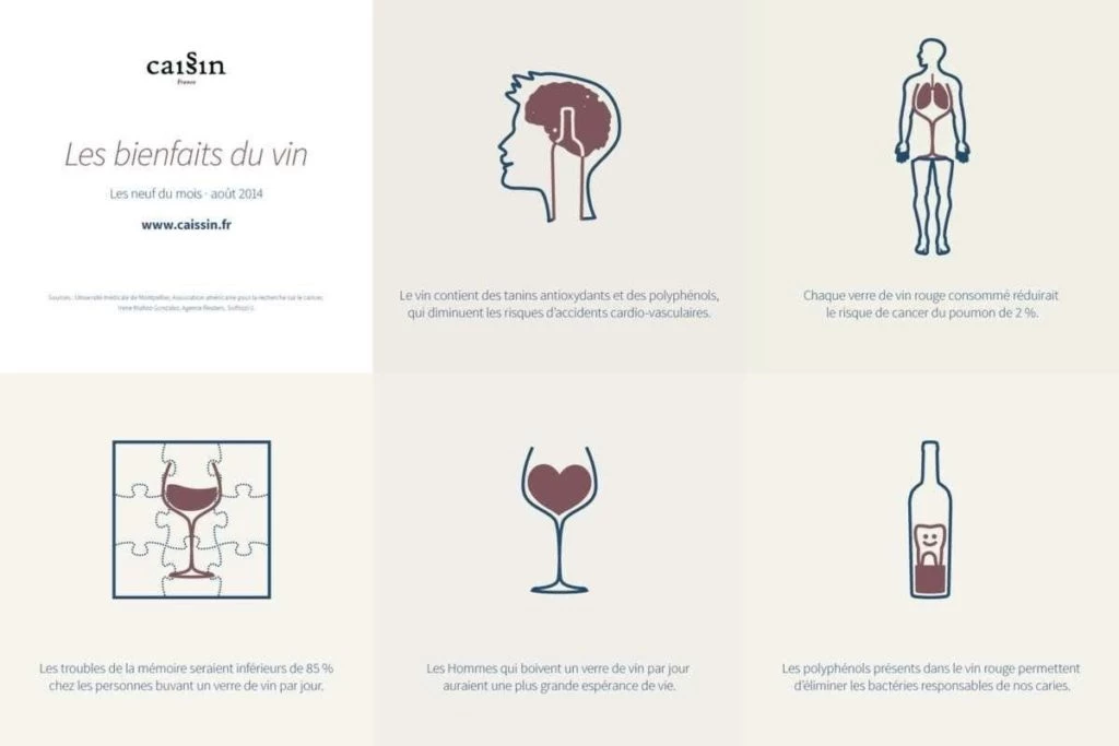 Bienfaits du vin EVENEMENTS GOURMANDS