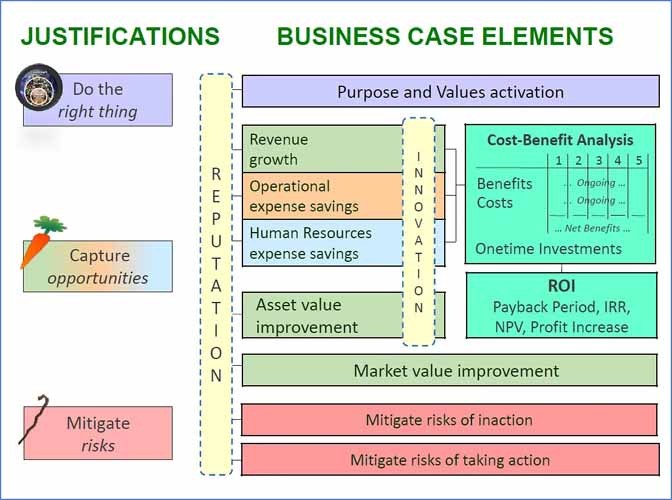 Infographie des enjeux RSE des entreprises selon le site Sustainability Advantage.