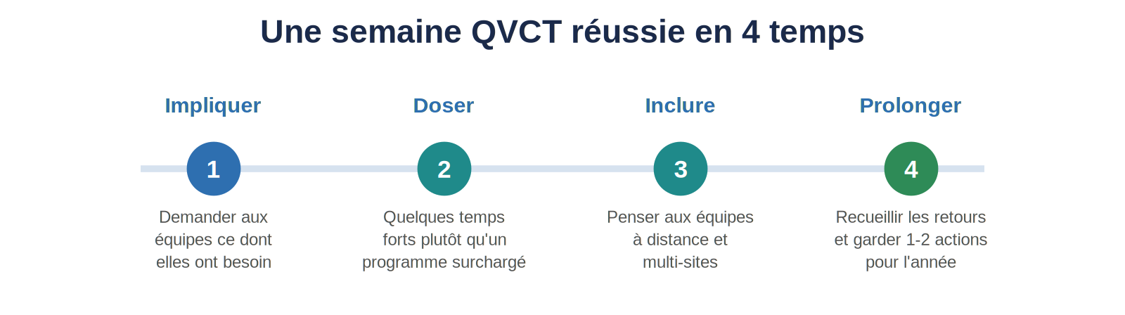 Semaine QVCT en entreprise : comment l'organiser (et la réussir)