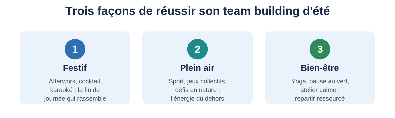 infographie team building été